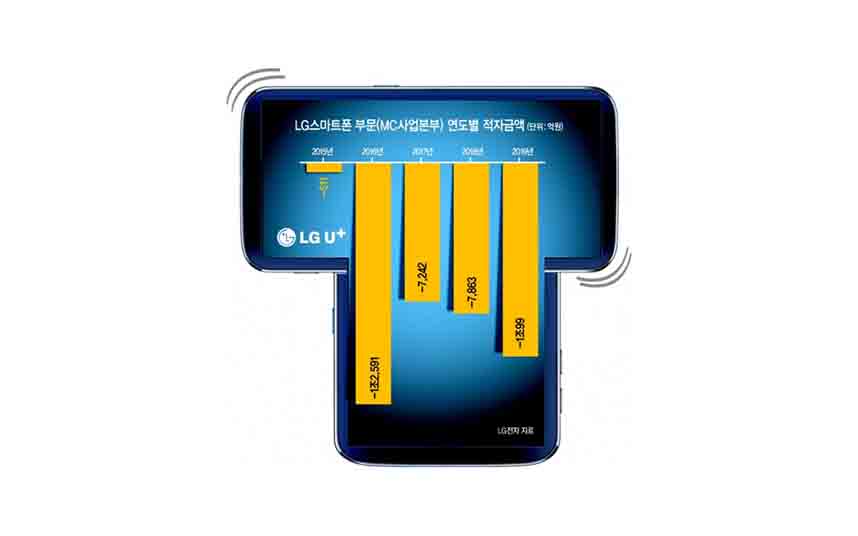 LG trabaja en el smartphone 'Wing' con una segunda pantalla que gira